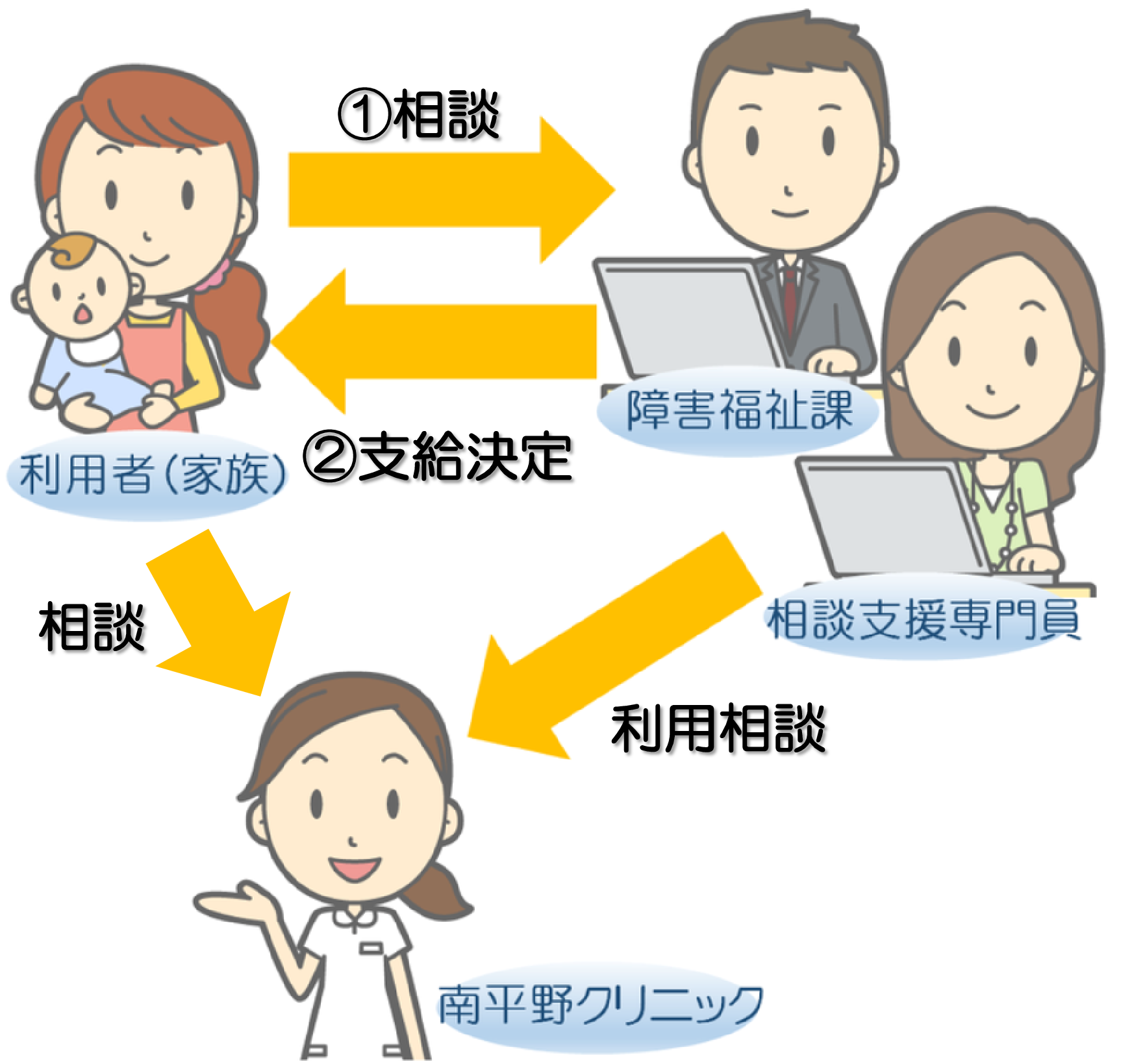 ＜1＞利用申請手続き